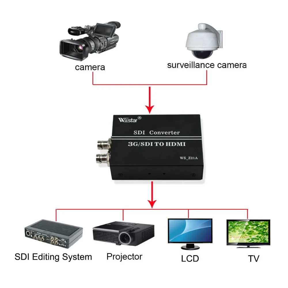 Wiistar 3G SD HD SDI к HDMI видео преобразователь с петлей BNC аудио адаптер 720P 1080P для