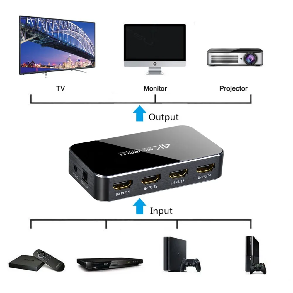 Iseebiz hdmi сплиттер для телевизора PS4 переходник 4 вход на1 выход разветвитель Nintend