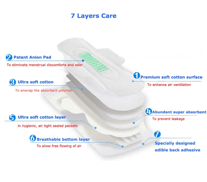 2 упаковки анионные гигиенические салфетки OBB Бумажные Прокладки прокладки 8