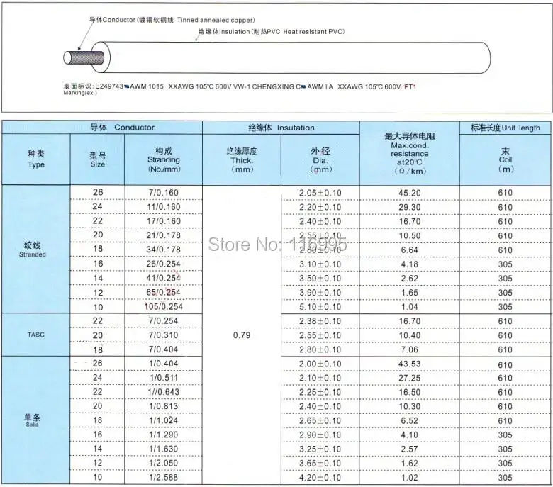 Бесплатная доставка 1 рулон (610 метров)/ UL1015/24AWG/ UL сертификация/ROHS/AWM/красный