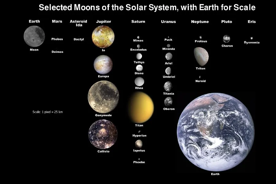 Земная солнечная система planet IO Europa titan Инфографика плакат печать шелковая ткань