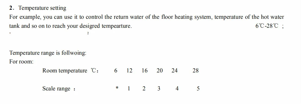 Термостатический привод клапана радиатора 6-28 градусов для сантехнической