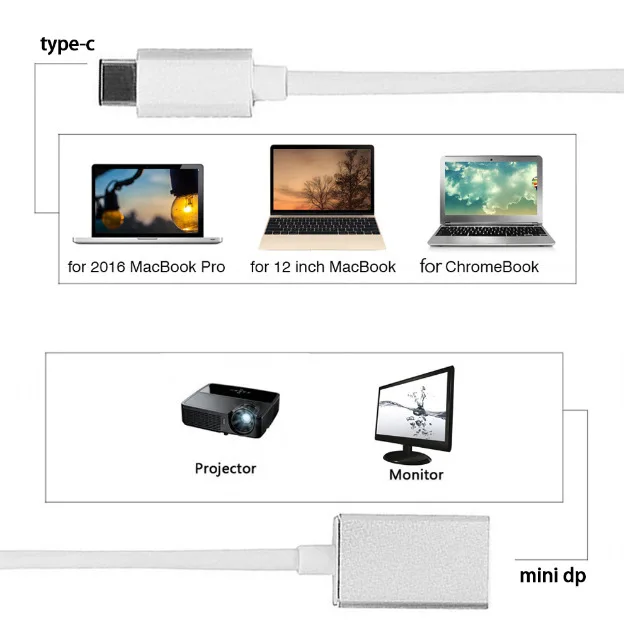 20 шт. USB 3.1 Type C мужской на Mini DP женский конвертер адаптер кабель для Apple Macbook Chromebook и мониторов.