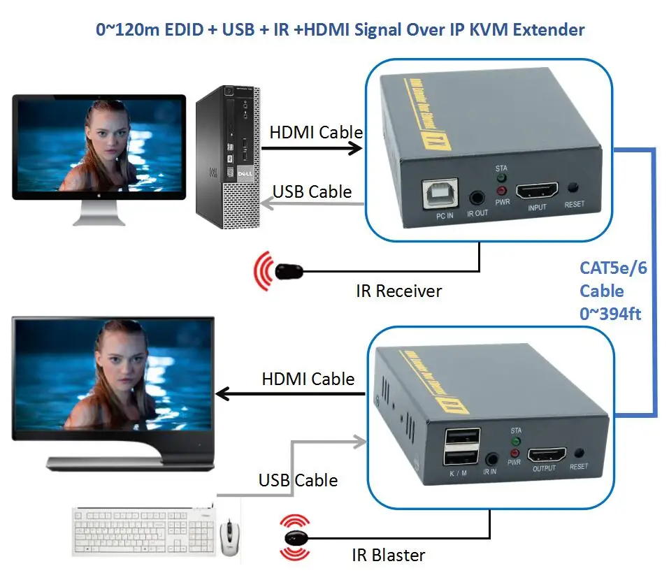 Для разъема HDMI USB ИК IP сети KVM удлинитель для головок 394ft 1080 P клавиатура Мышь 120 м