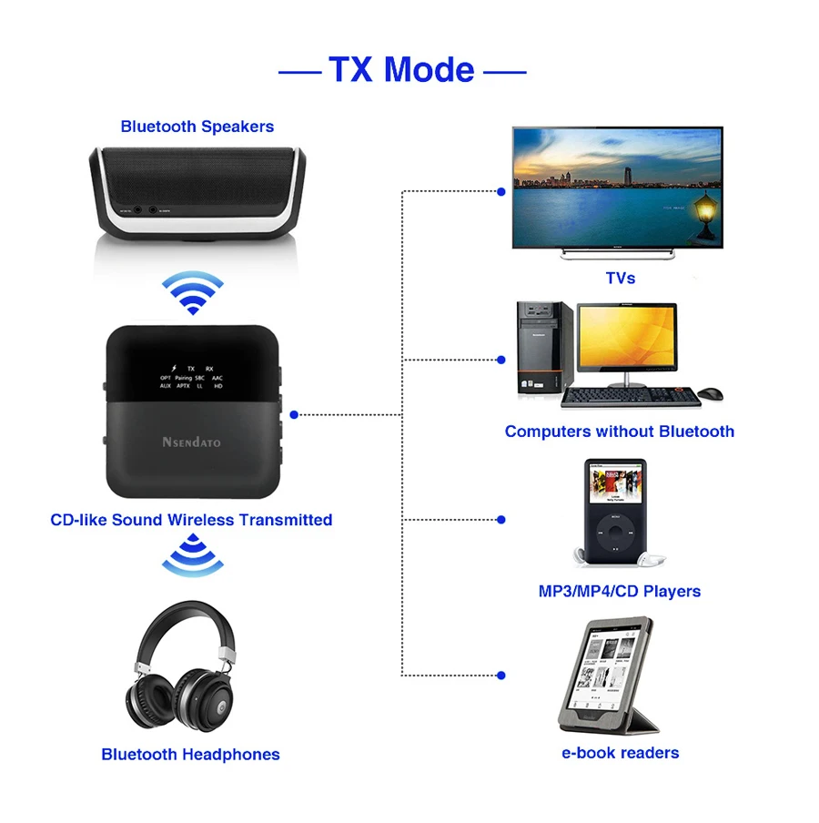 2 в 1 беспроводной Bluetooth 5,0 музыкальный аудио передатчик приемник Мини 3,5 мм aux aptX HD низкая задержка оптический авто на адаптер для ТВ