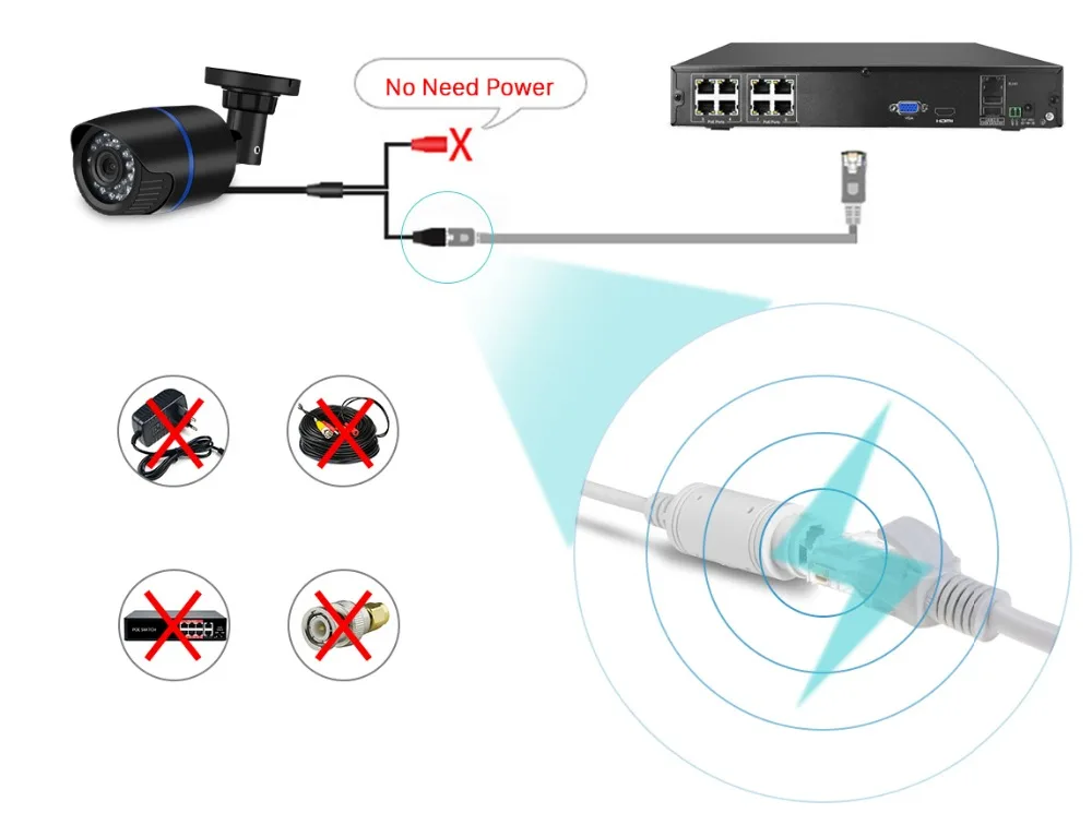 Besder 4CH/8CH H.265 CCTV NVR 48 в PoE 4 канала* 5MP/8 каналов* 4MP видеонаблюдения CCTV сетевой видеорегистратор PoE P2P ONVIF 2,0