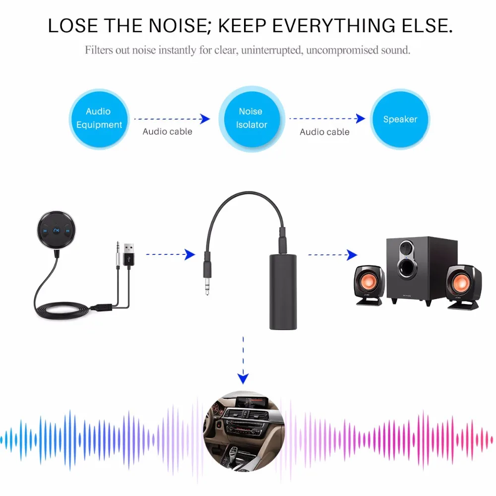 Шумоизолятор с циклом заземления для устранения Bluetooth автомобильный комплект