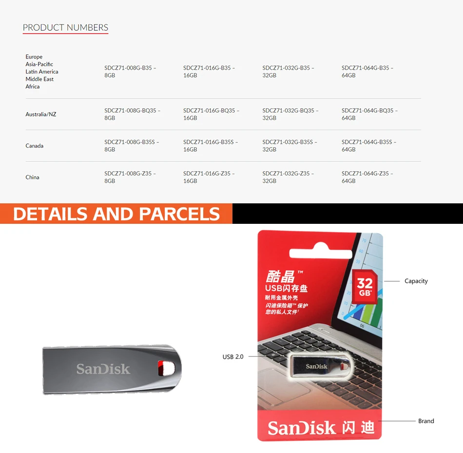 SanDisk USB флеш-накопитель Cruzer Force U диск 8 ГБ 16 ГБ 32 ГБ 64 Гб флешки мини-флешки USB 2,0 флеш-карта памяти SDCZ71