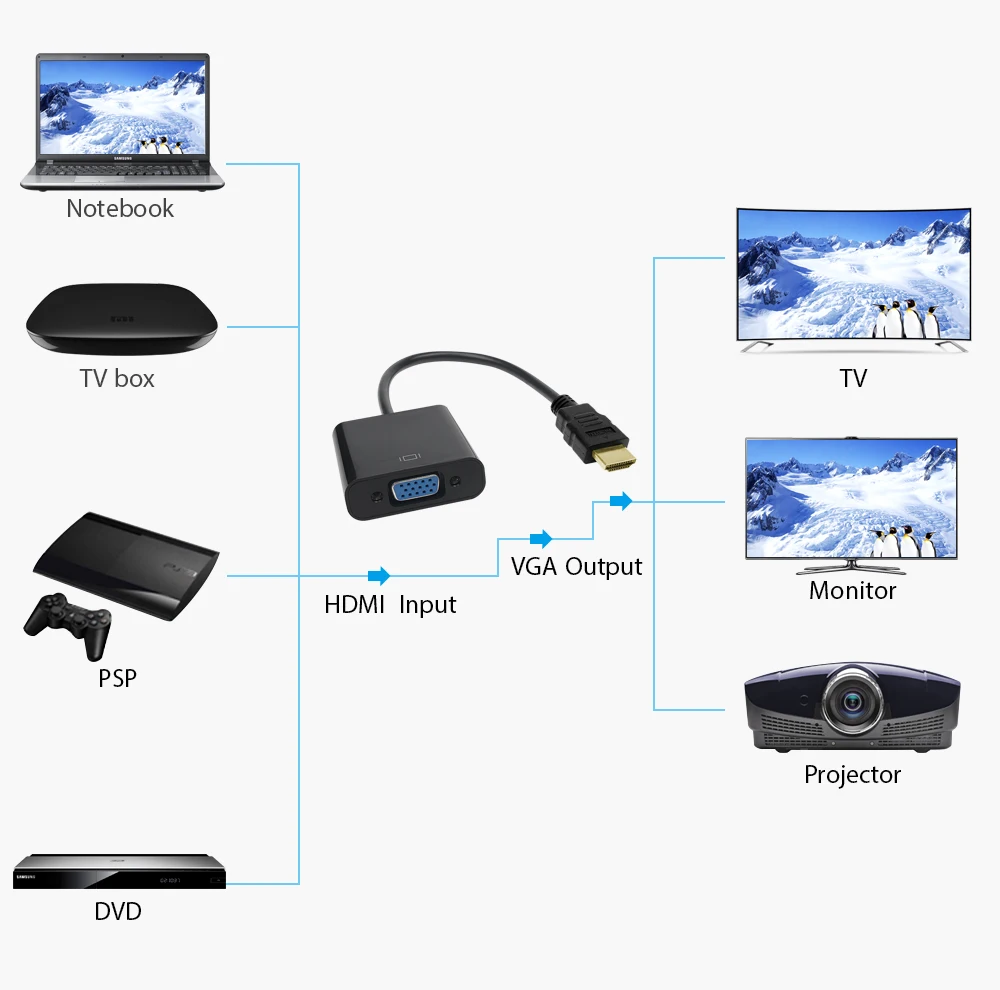 DZLST 50 шт./лот DHL Бесплатная доставка HDMI к VGA адаптер конвертер видео 1080P цифровой