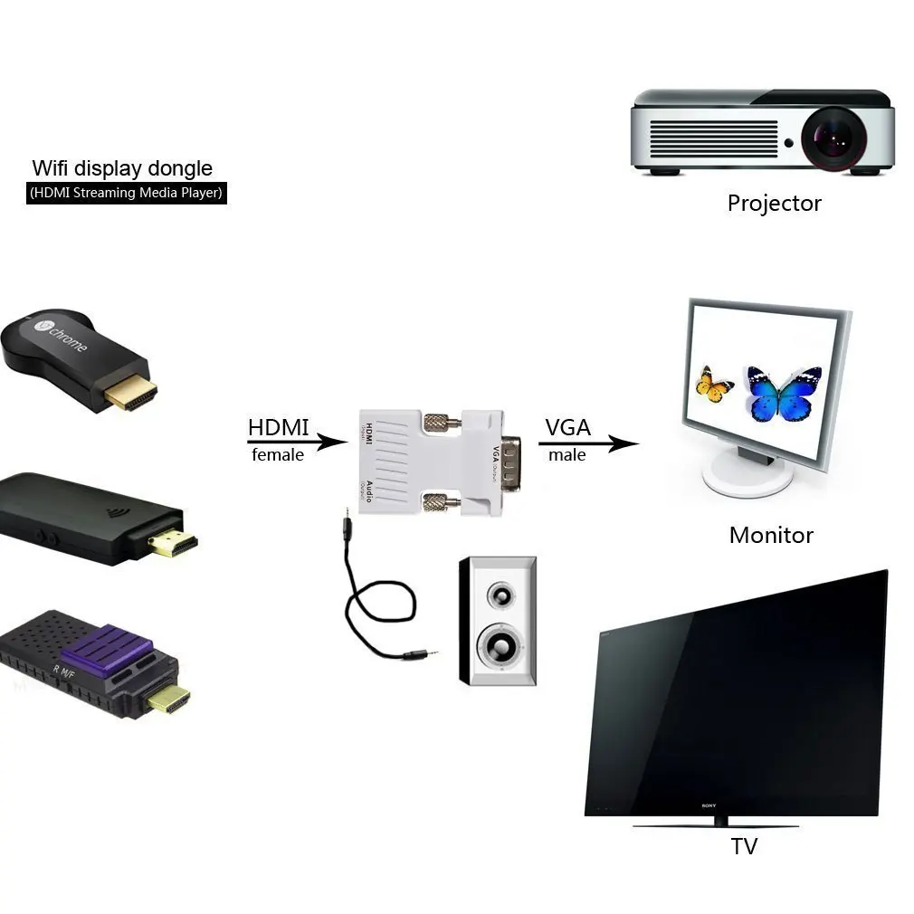 1080 P HD HDMI VGA RGB кабель аудио видео кабели адаптер конвертер для ТВ проектор 4 К