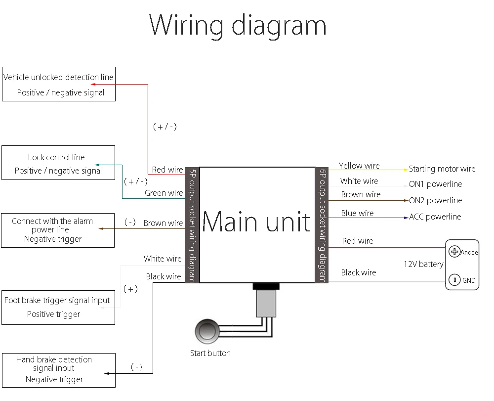 Victsinging автомобильный двигатель Пуск система дистанционного управления Кнопка