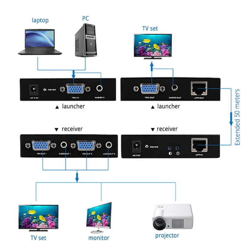 Разветвитель VGA MT Viki 50 м кабель RJ45 CAT5e / 6 LAN с разрешением HD1920 * 1080P|lan cable|cat 5evga video |