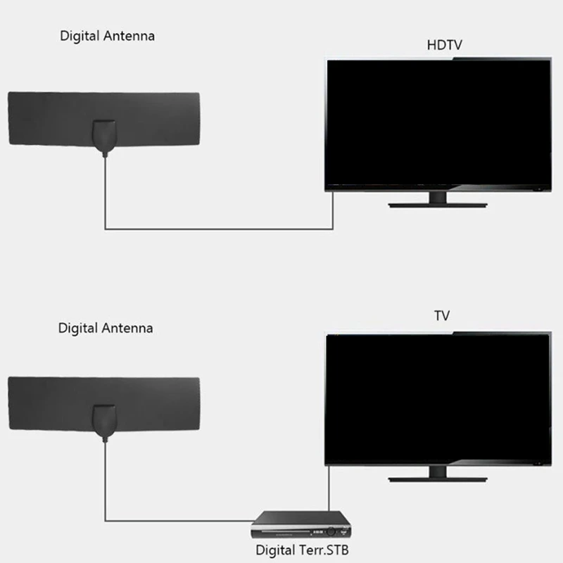 1080 P 4 K антенна цифровая HD ТВ ультра тонкая 350 миль диапазон внутренняя