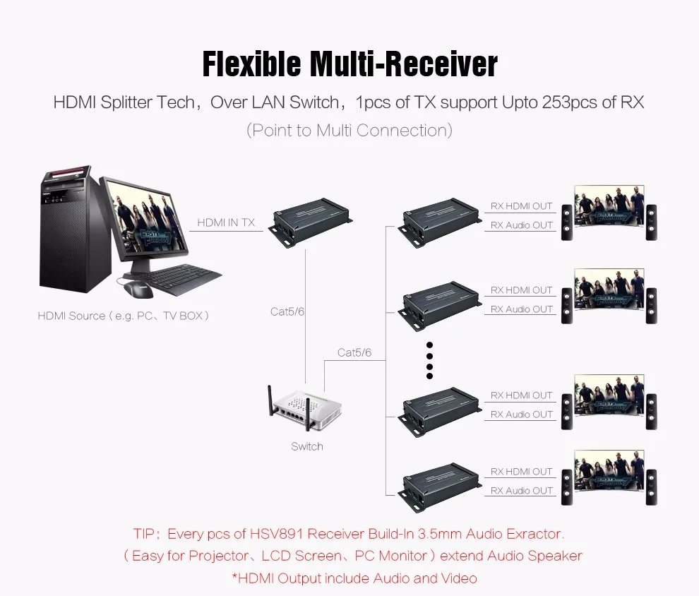 HSV891 1080P HDMI удлинитель Ethernet с аудио экстрактором HDMI по IP удлинитель Rj45 Cat5/Cat5e/Cat6 UTP/STP 400ft LAN кабель