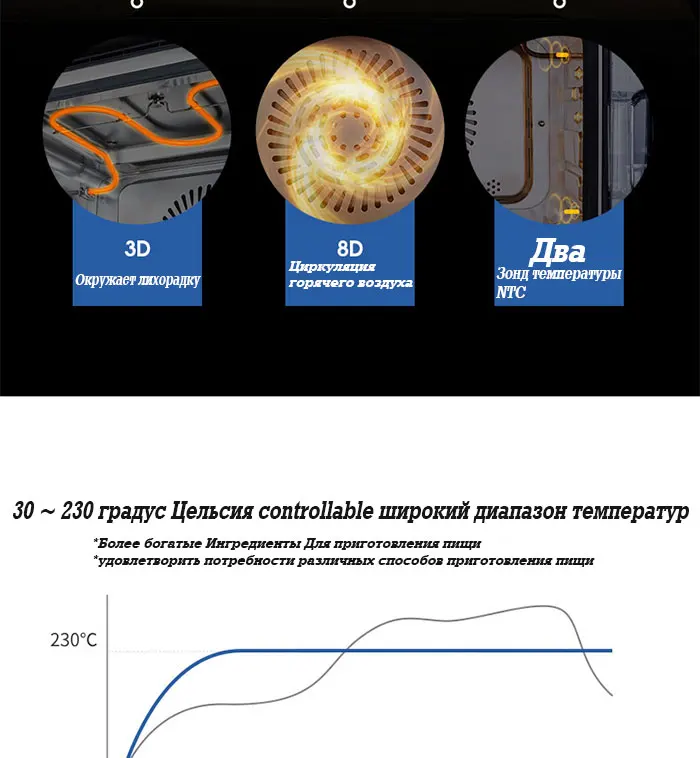 Булитные печи 220V 2100W