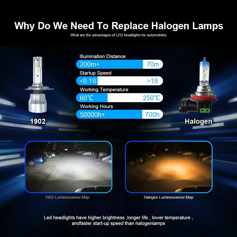2 шт. Автомобильные фары H7 H4 LED H1 H11 HB3 9005 HB4 9006 12000LM 80 Вт Супер яркая автомобильная