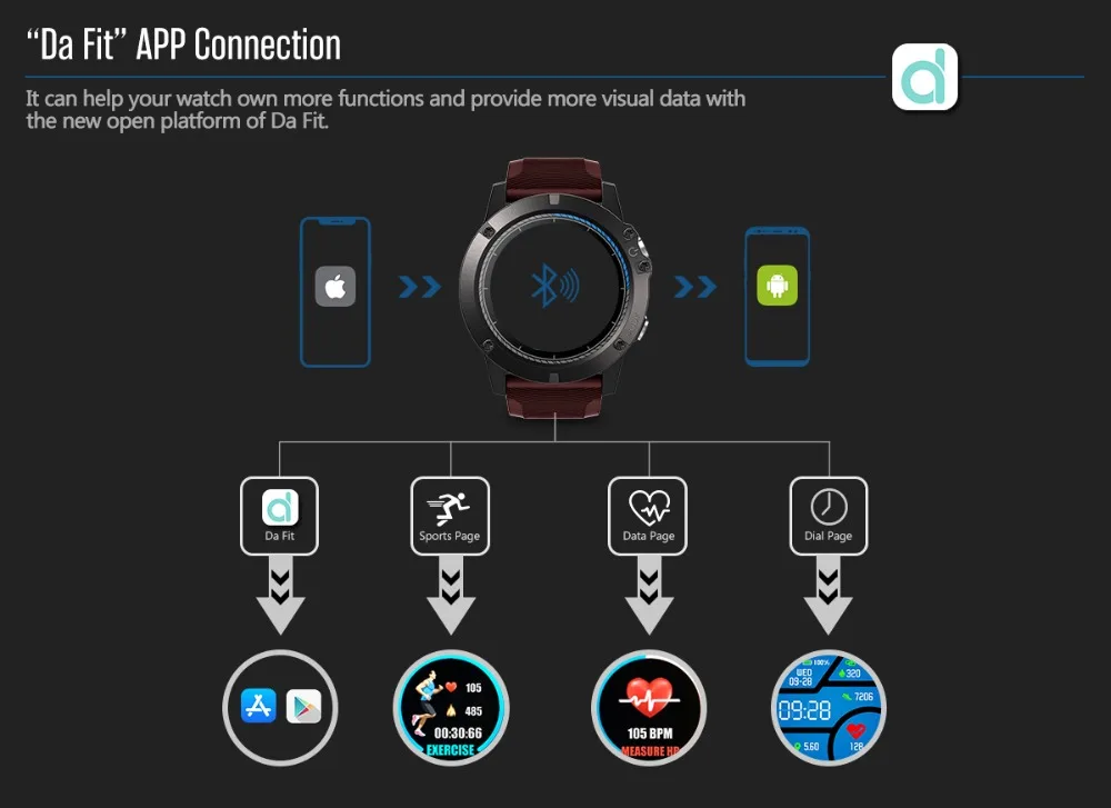 Zeblaze VIBE 3 Pro умные часы для мужчин в режиме реального времени погода оптический монитор сердечного ритма отслеживание на весь день Спорт Фитнес браслет Reloj