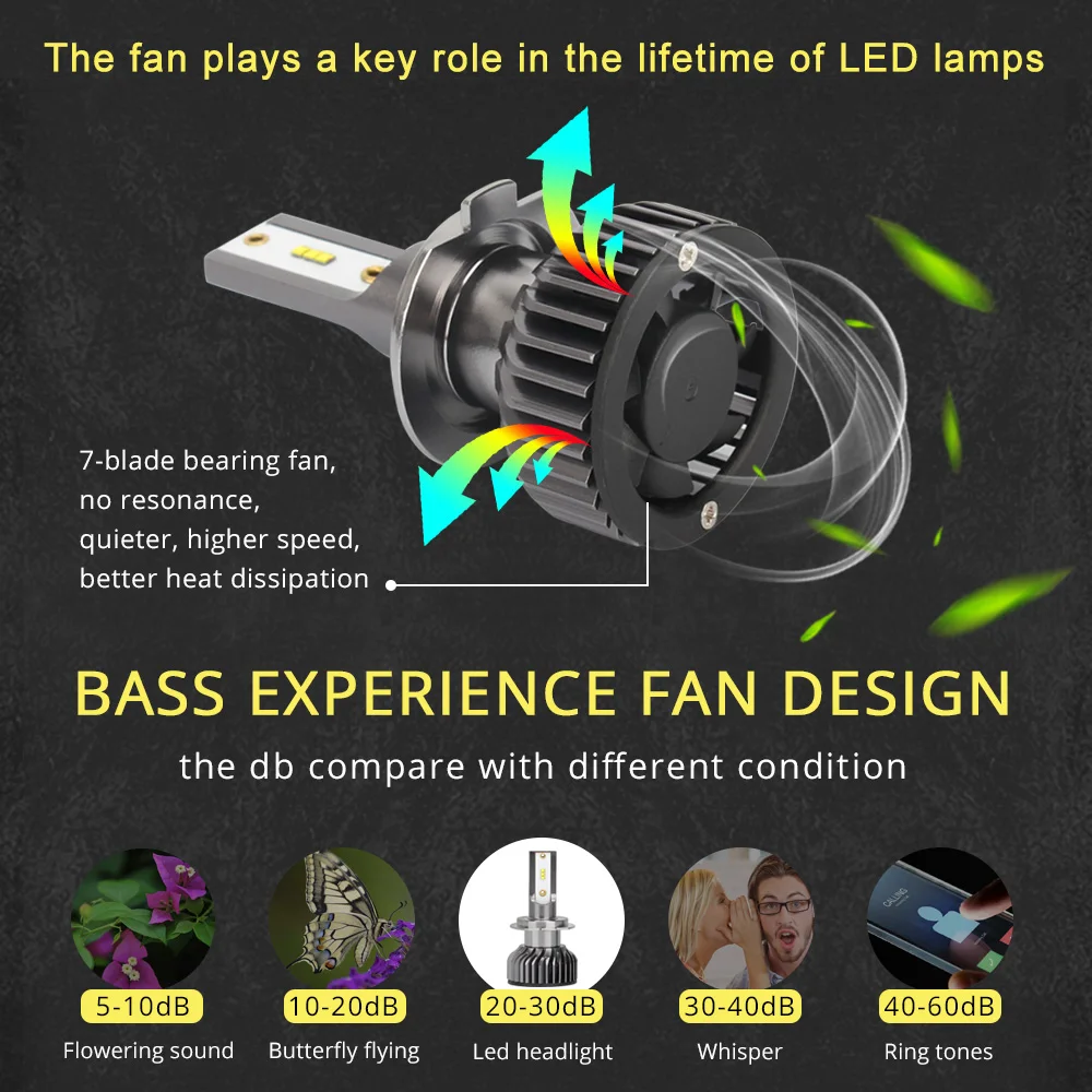 2pcs Car Headlight Bulb H7 LED HIR2 9012 12V 50W Light H11 H4 H1 24V 9005 9006 Lamps For 6000K 10000LM Fog | Автомобили и