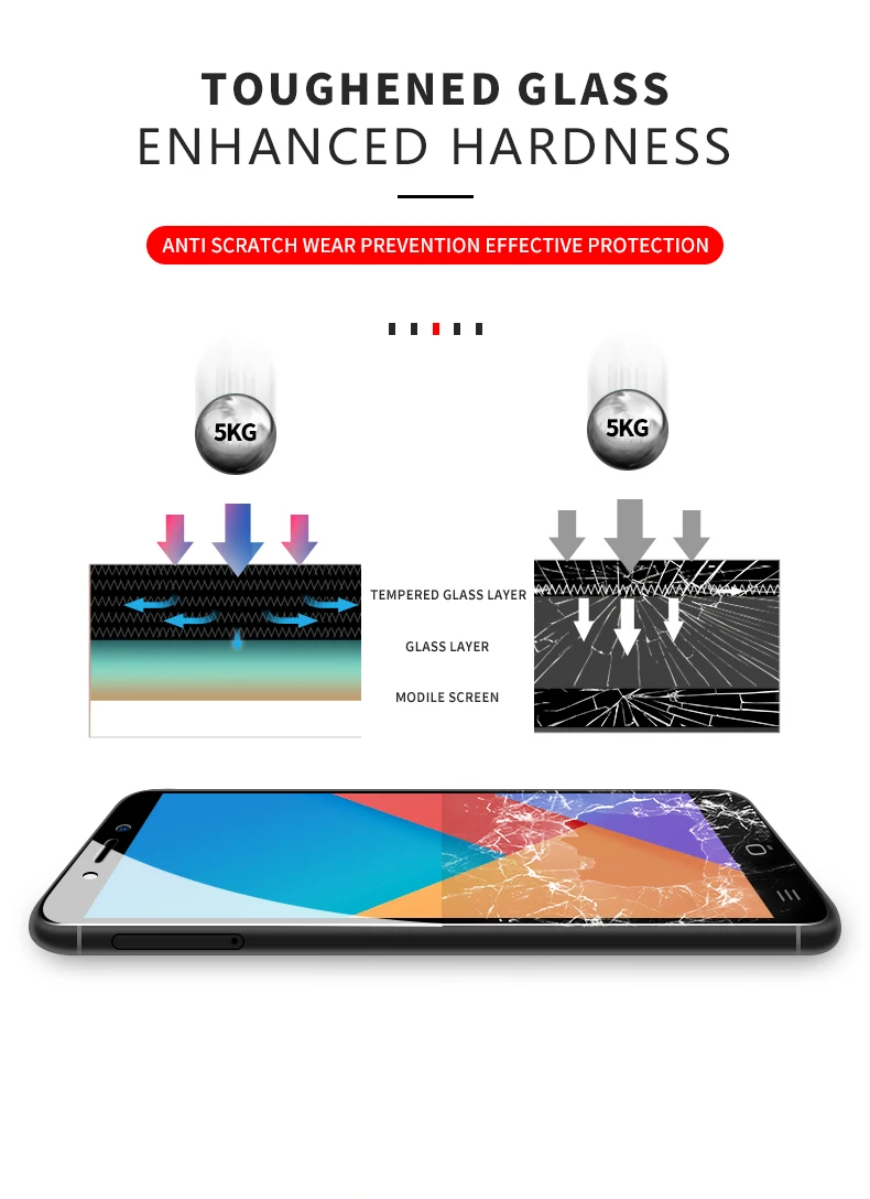 HD полное покрытие закаленное Стекло для Xiaomi Redmi 4 4X Note 4 4x для mi 5 5C 5S 5S плюс 6 для Redmi 4A 5A Водонепроницаемый и устойчивое