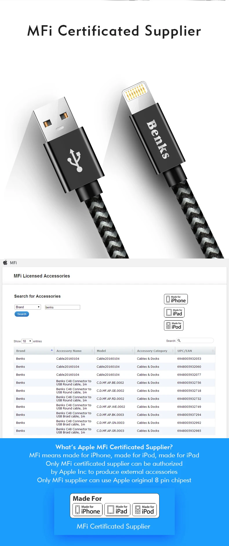 СПС usb-кабель для iPhone Benks MFi Lightning Кабель для быстрой зарядки данных зарядный кабель для iPhone XS Max XR X 8 7 6 S 5 5S iPad шнур