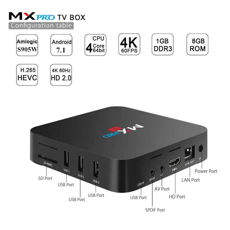 Умный блок для ТВ mxq PRO 4K Android 7,1 ТВ приставка Amlogic S905W четырехъядерный 2 Гб 16 Гб H.265 4K PRO 2,4 ГГц WiFi медиаплеер телеприставка