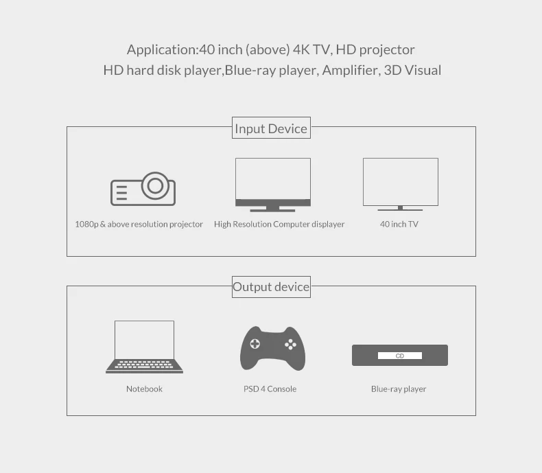 1000 шт./ot совместимому с HDMI кабель адаптер Папа папа поддержкой Ethernet 1080p для HDTV ЖК