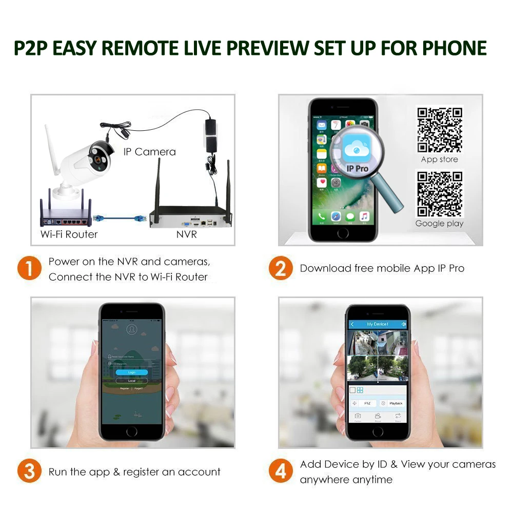 4CH 1080 P HD Беспроводной NVR комплект P2P 960 внутренний наружный IR Ночное Видение