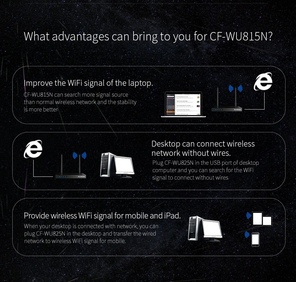 COMFAST Wifi адаптер мини беспроводная сетевая карта 150 Мбит/с AP функция 2,4G Windows PC приемник Wifi ключ Plug And Play CF-WU815N