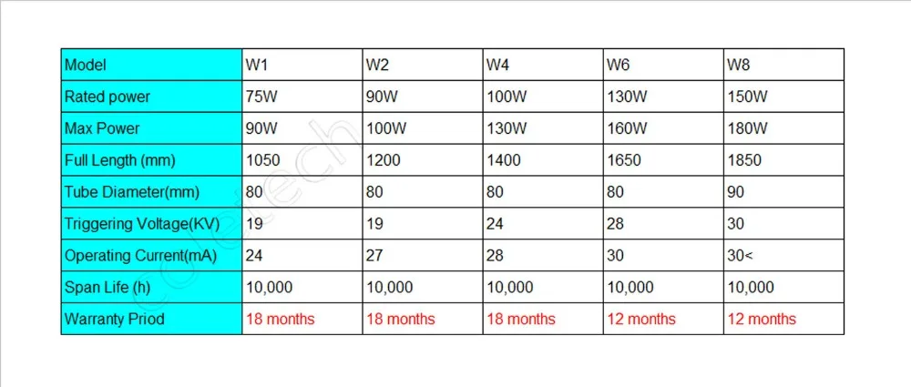 Оригинальная лазерная трубка RECI CO2 100 Вт Пиковая 130 Z4 W4 гравер с водяным