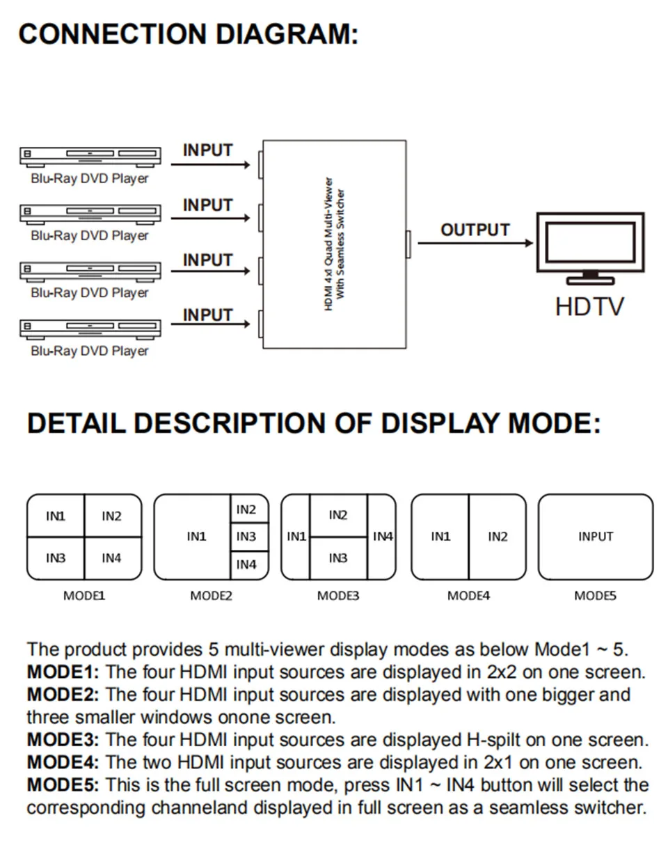 SZBITC HDMI коммутатор 4x1 Quad multi-просмотра с бесшовным переключением HDMI изображение деление 4 с ИК-пультом дистанционного управления RS232