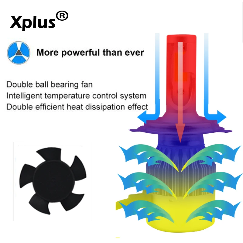 Xplus C6 желтый 2 шт.* 36W COB светодиодный светильник 12V H1 H3 H4 H7 H8 H9 H10 H11 9 HB3 HB4 автомобилей головной светильник комплект спереди светильник лампы противотуманные фары лампы