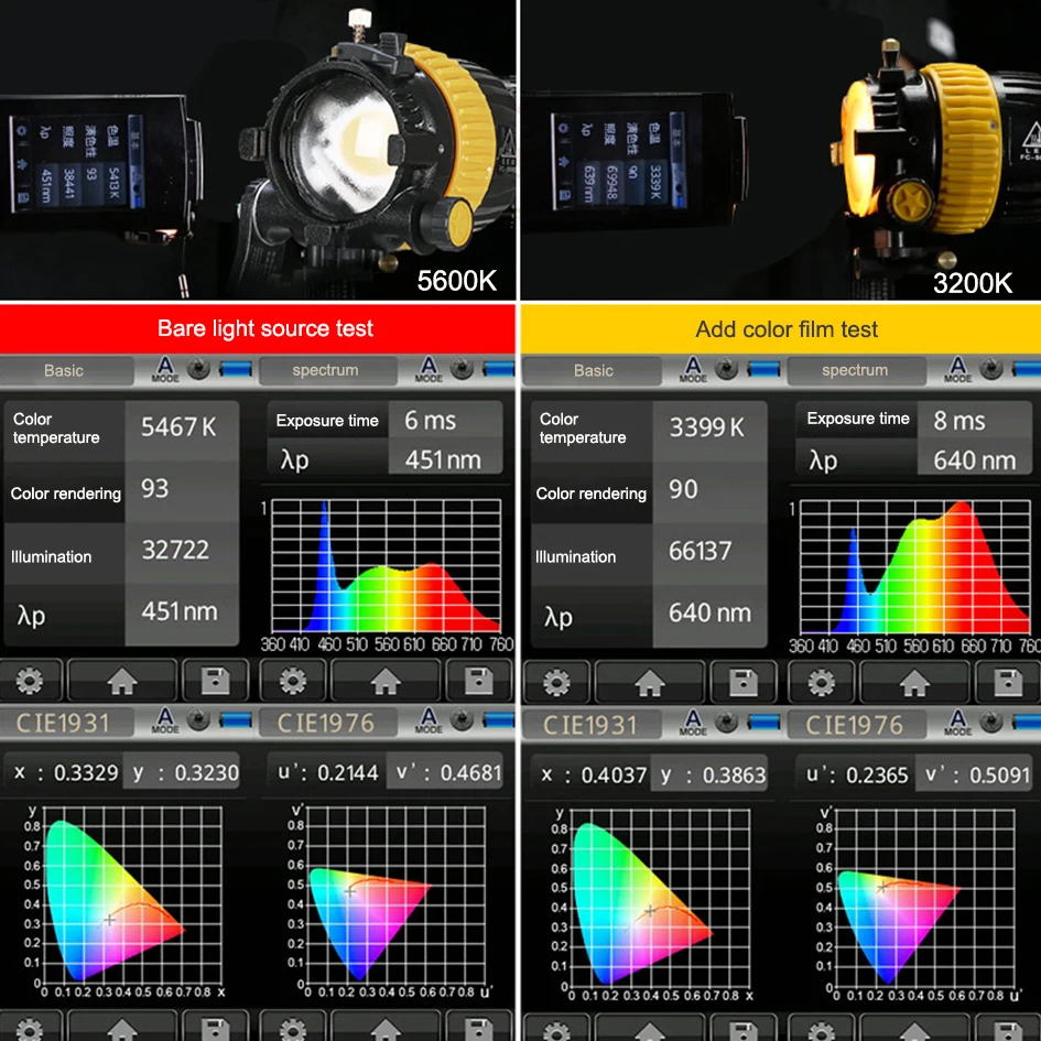ALUMOTECH линза Френеля Высокая CIR 5500/3200K 80 Вт Светодиодная лампа с V образным