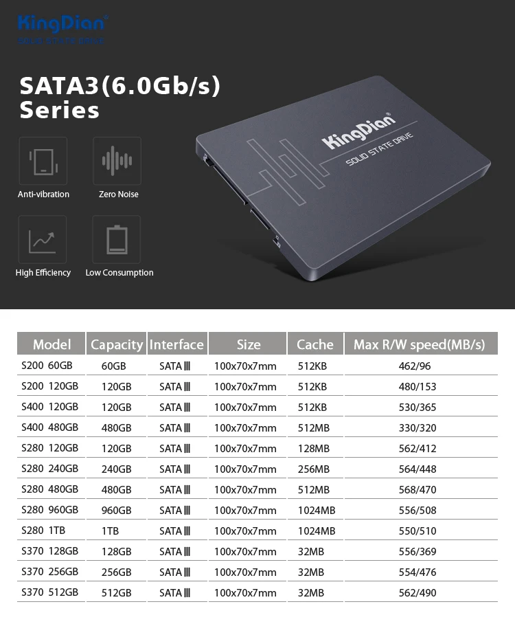 KingDian SSD жесткий диск 120 GB Sata Disco Duro SSD 120 GB S400 120 GB 2,5 ''Dysk SSD SATA3 Внутренний твердотельный диск 128Gb ноутбук