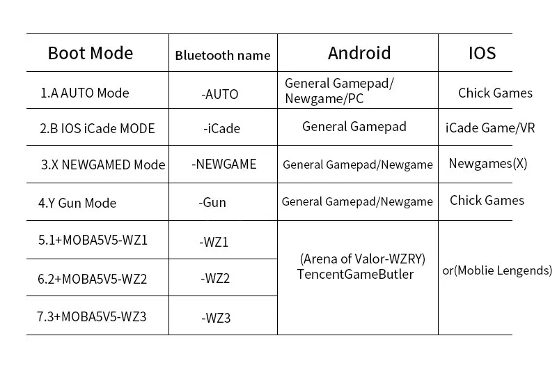 Mocute 056 Bluetooth геймпад Android беспроводной джойстик VR контроллер мобильный джойстик для PUBG смартфон Smart tv BOX PC+ держатель