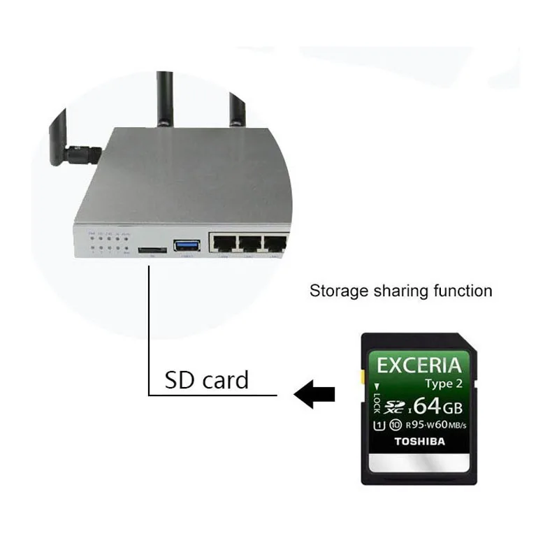 AC 1200 Мбит/с 3g 4g маршрутизатор брандмауэр безопасности беспроводной wifi роутеры