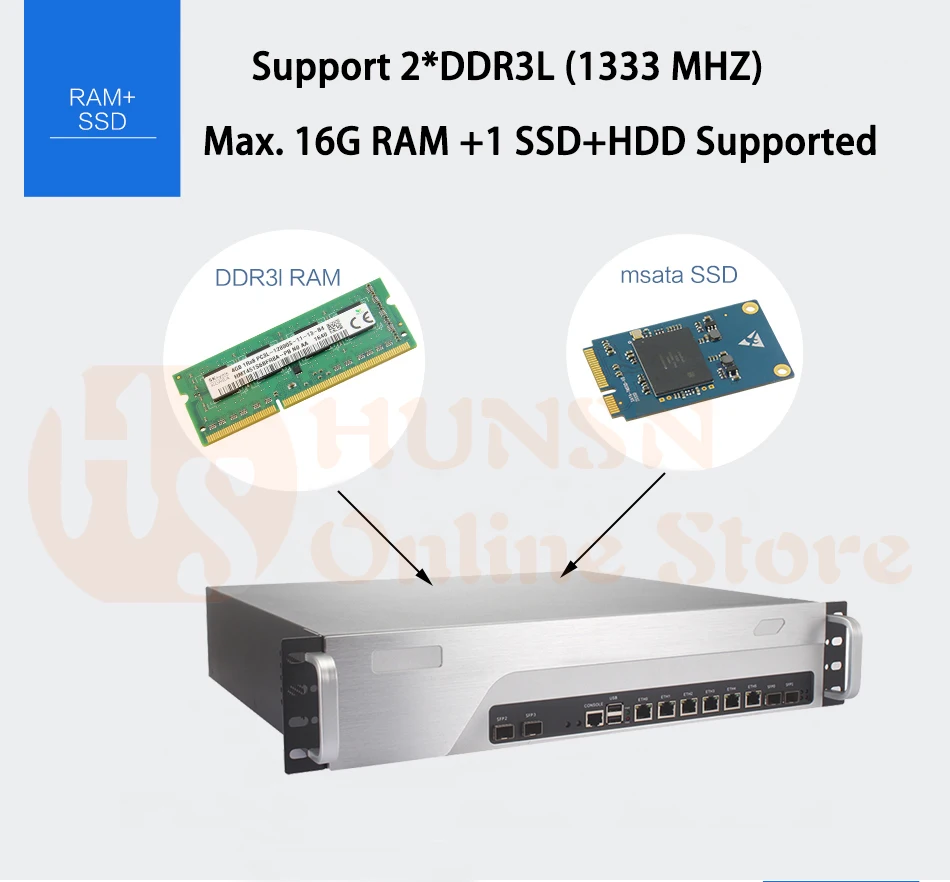 Брандмауэр Mikrotik Pfsense VPN принадлежности для сетевой безопасности маршрутизатор ПК Intel Pentium G3250 [HUNSN SA14R](6 LAN/2USB/1COM/1VGA/вентилятора