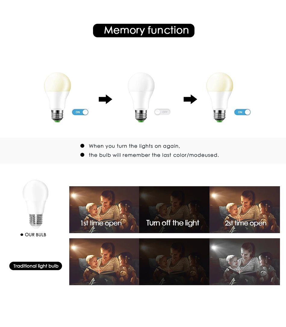 Светодиодный RGB лампочка E27 RGBW RGBWW Точечный светильник ИК-пульт дистанционного управления с регулируемой яркостью 5 Вт 10 Вт 15 Вт цветной Ночной светильник 110 В 220 В вечерние праздничные рождественские
