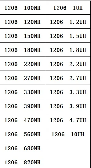 550 шт Sunlord 1206 многослойный Индуктивный чип книга 100нн~ 10UH 22значение* 25 шт = 550 шт подходящий комплект катушек индуктивности