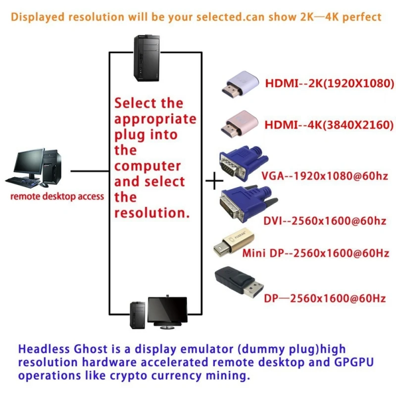 

VGA Virtual Display Adapter HDMI 1.4 DDC EDID Dummy Plug Headless Ghost Display Adapter