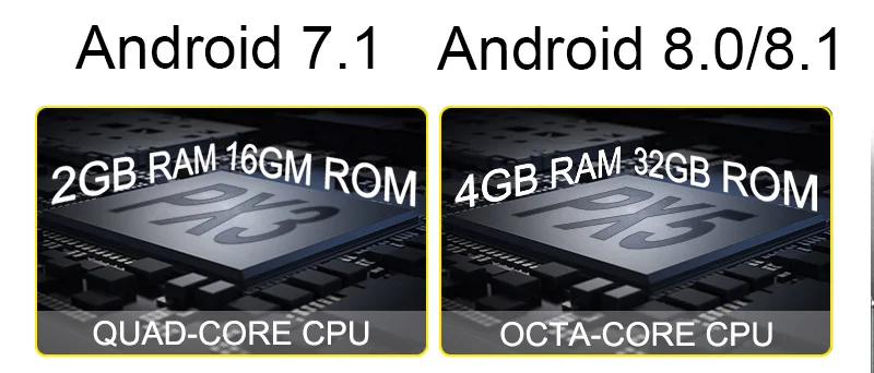 Android 9,0 Автомобильный мультимедийный плеер два Din Android 9 Automotivo dvd-плеер для Renault/Megane 3 Fluence радио FM GSP 4 ядра ram 2