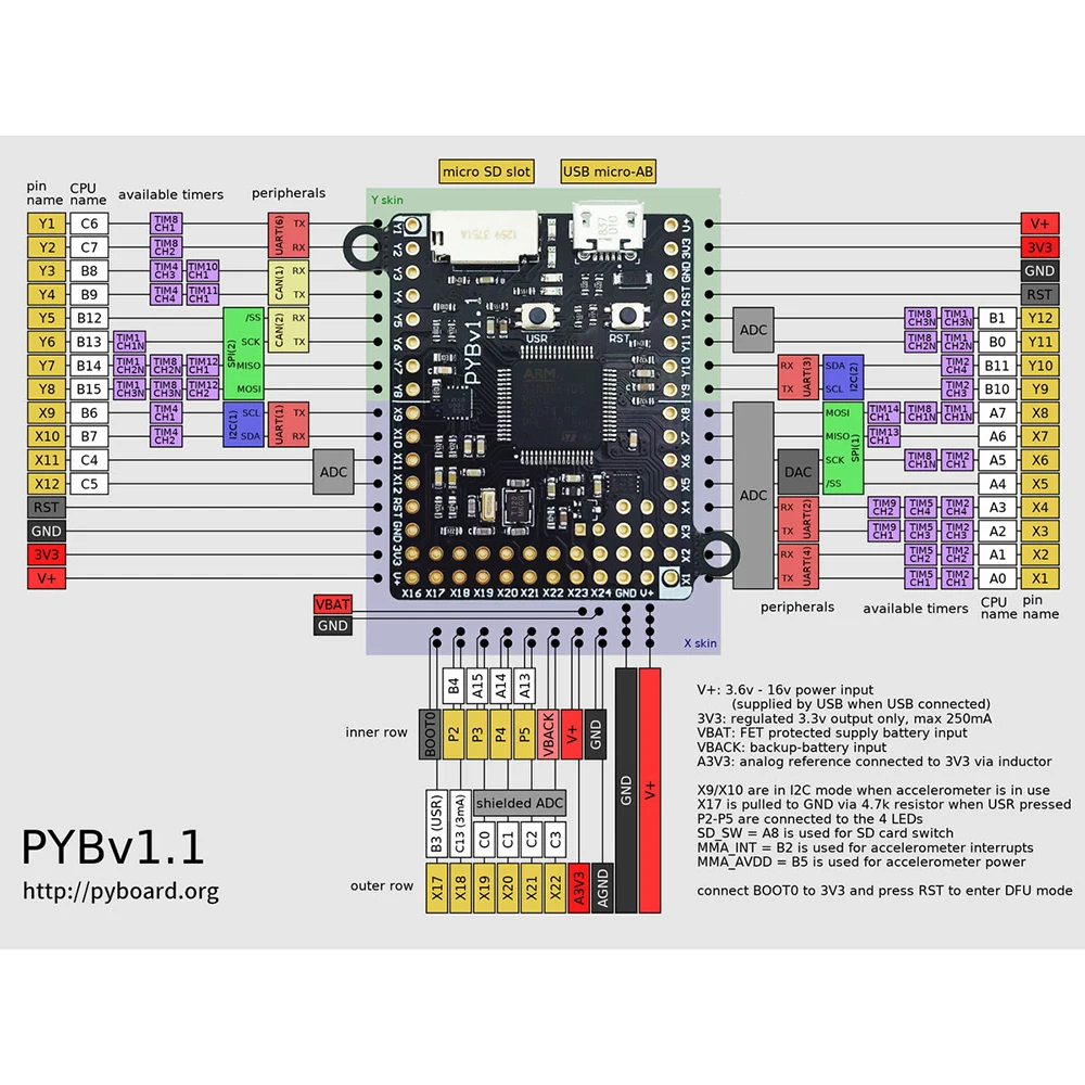 Pyboard v1.1 плата разработки Поддержка MicroPython STM32F405|Запасные части| |