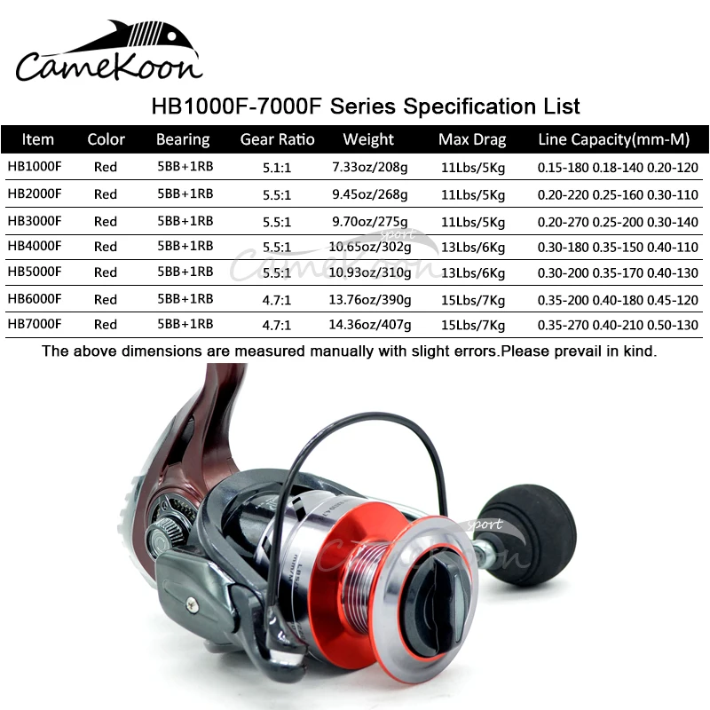 Катушка для спиннинга CAMEKOON HB серии 5 1: 1/5.5:1/4 7: 1 светильник ловли карпа|Рыболовные