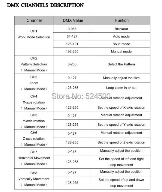 AUCD небольшой с инфракрасным пультом управления 8CH DMX 100mW красный лазер DPSS проектор Освещение дискотечное DJ Рождественская вечеринка показать сканирование луча сценическое освещение DM-R100