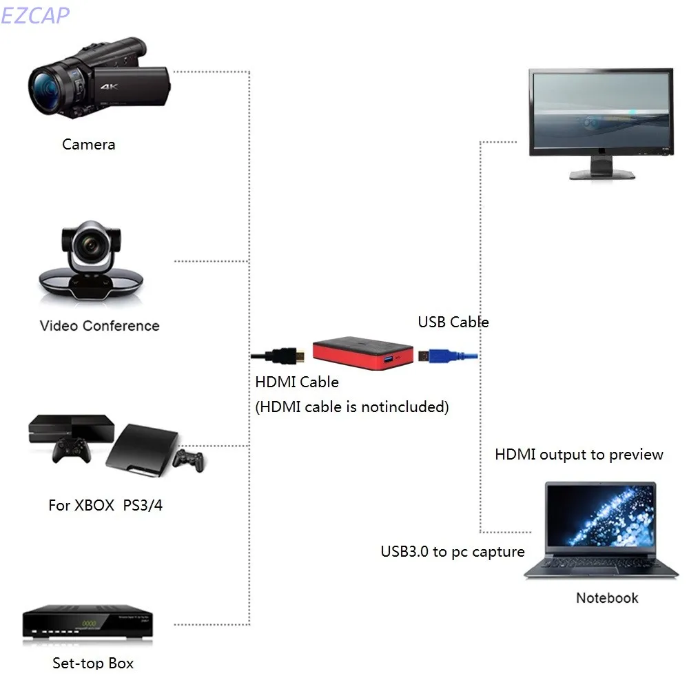 Конвертер для захвата игр USB 3 0 HD Plug and Play выход XBOX One PS4 Nintendo U бесплатная доставка| |