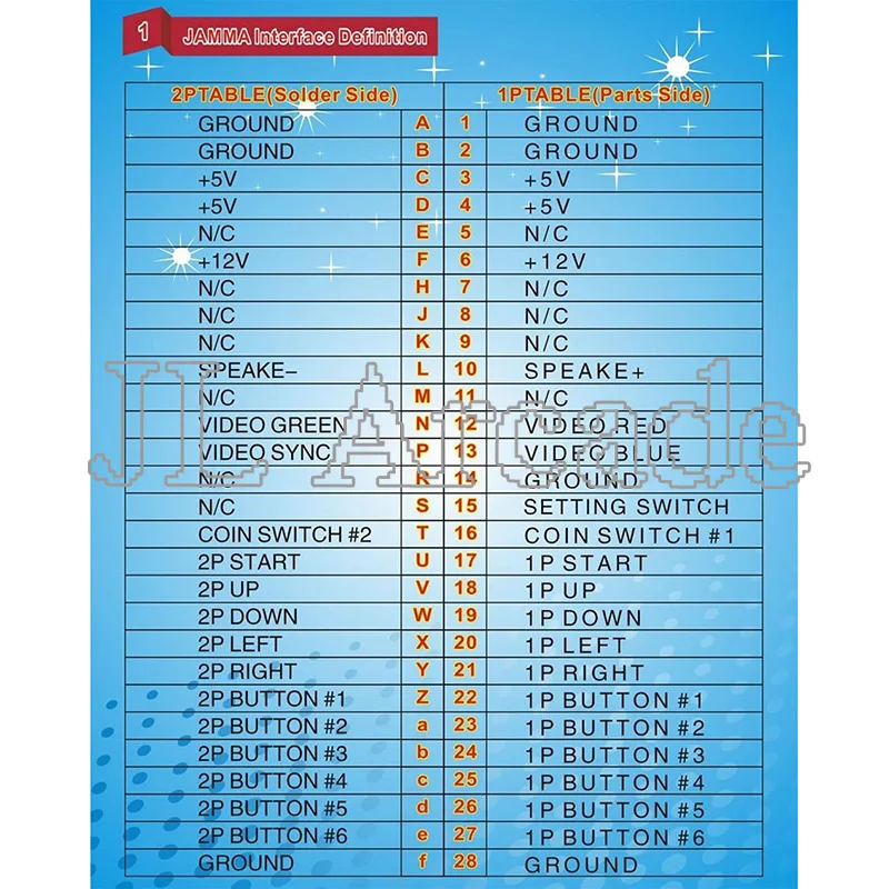 Джем-проволока жгут 28 pin jamma loom 140 см Длина джойстика Кнопка Разъем для аркадных