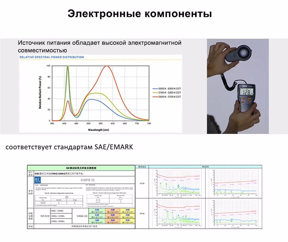 Светодиодные фары для внедорожников, катеров, квадроциклов, снегоходов и спецтехники мощностью 48 Ватт(Выход 20Ватт)led фары для грузовиков 12В 24В 1 год гарантии