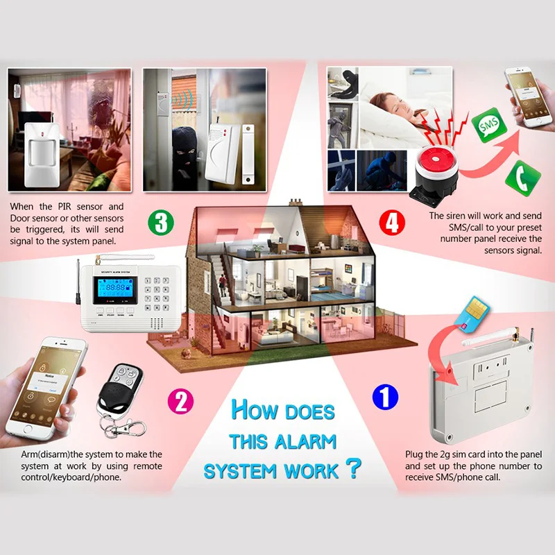 Fuers GSM PSTN SIM домашняя охранная сигнализация с клавиатурой ЖК экран телефонная