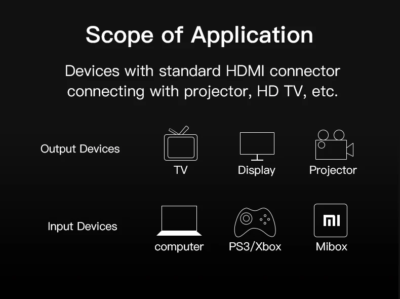 Кабель Vention HDMI 2,0 1 м 1,5 м 2 м 3 м 5 м 10 м 15 м 4 к 3D кабель в хлопковой оплетке HDMI 2160P с Ethernet для проектора lcd Apple tv