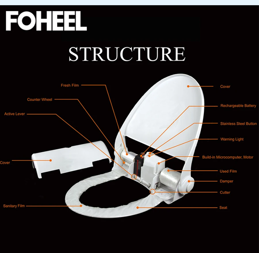 Foheel интеллигентая(ый) Автоматическое изменение мембраны сиденье для унитаза вращающаяся подставка Электрический бумажное кольцо утолщение ПЭ каверы для ободка унитаза