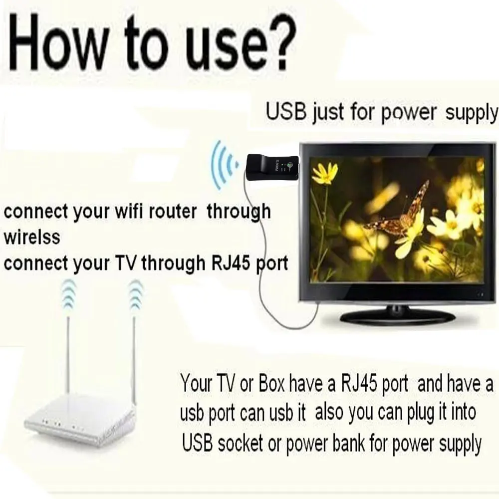 Sanchow 300 Мбит/с беспроводной сетевой адаптер кабель WPS кнопка Wi Fi ретранслятор RJ 45